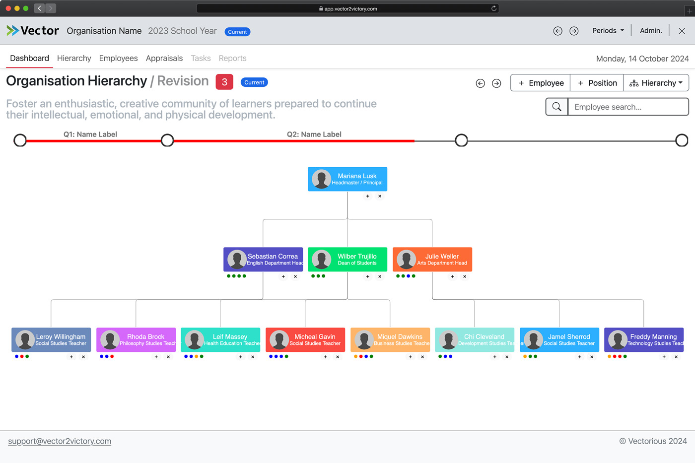 Organisational charts
